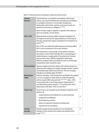 British guideline on the management of asthma | PDF