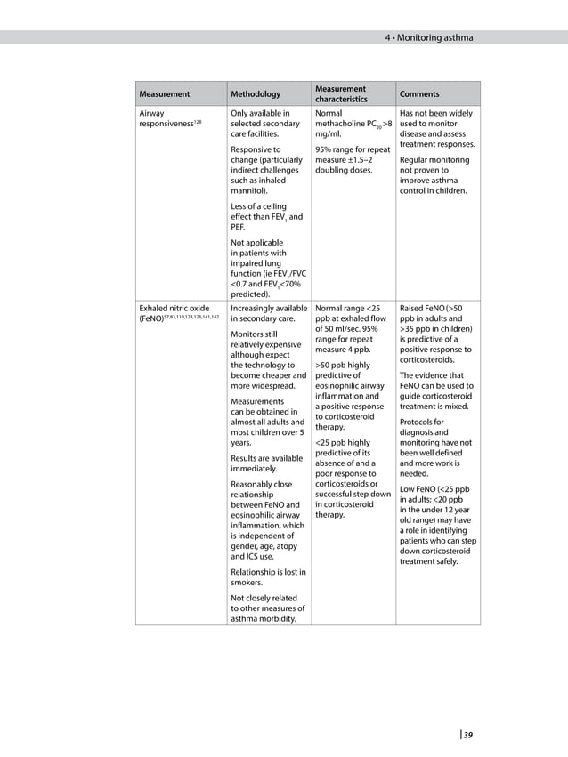 British guideline on the management of asthma | PDF