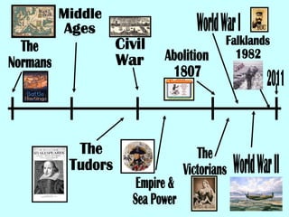 2011 World War I World War II Falklands 1982 The  Normans Middle Ages The Tudors Civil War Empire & Sea Power Abolition 1807 The Victorians 