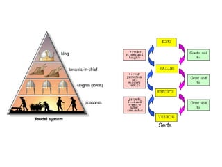Serfs 