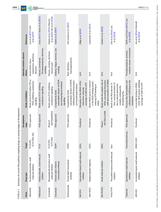 British J Pharmacology - 2021 - Healy - The importance of Ras in drug ...