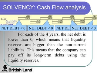 SOLVENCY: Cash Flow analysis NET DEBT < 0 NET DEBT < 0 NET DEBT < 0 NET DEBT < 0 For each of the 4 years, the net debt is lower than 0, which means that liquidity reserves are bigger than the non-current liabilities. This means that the company can pay off its long-term debts using the liquidity reserves. 