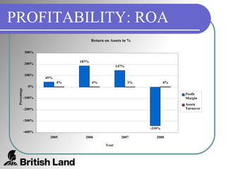 PROFITABILITY: ROA 