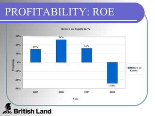 PROFITABILITY: ROE 