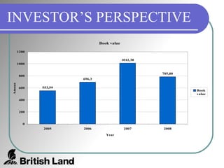 INVESTOR’S PERSPECTIVE 
