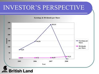 INVESTOR’S PERSPECTIVE 