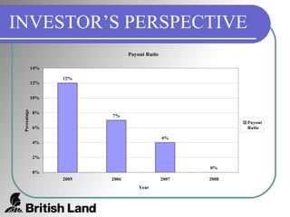 INVESTOR’S PERSPECTIVE 