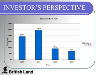 INVESTOR’S PERSPECTIVE 