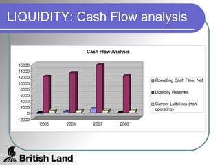 LIQUIDITY: Cash Flow analysis 