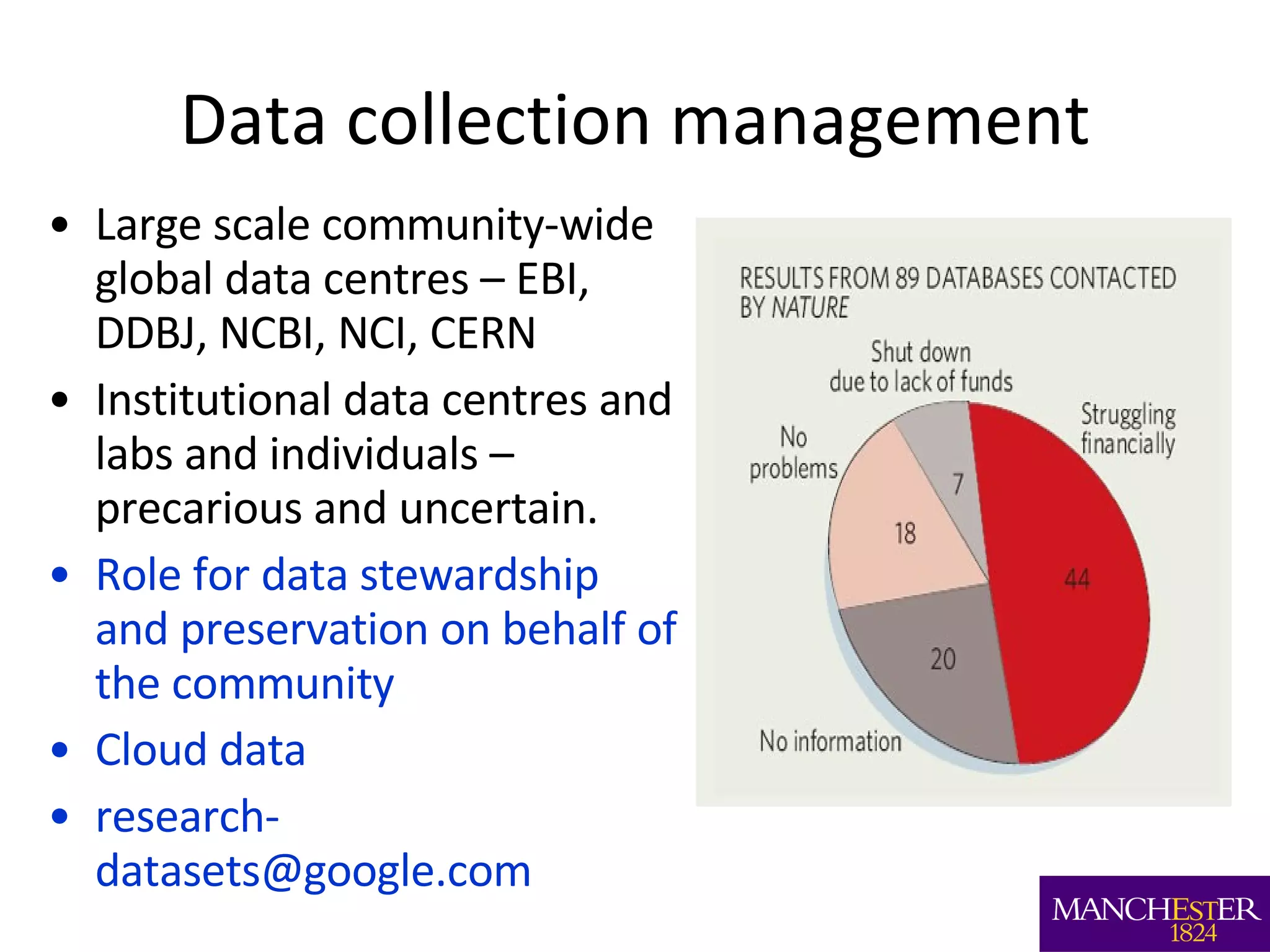 Data collection management Large scale community-wide global data centres – EBI, DDBJ, NCBI, NCI, CERN Institutional data centres and labs and individuals – precarious and uncertain. Role for data stewardship and preservation on behalf of the community Cloud data [email_address] 