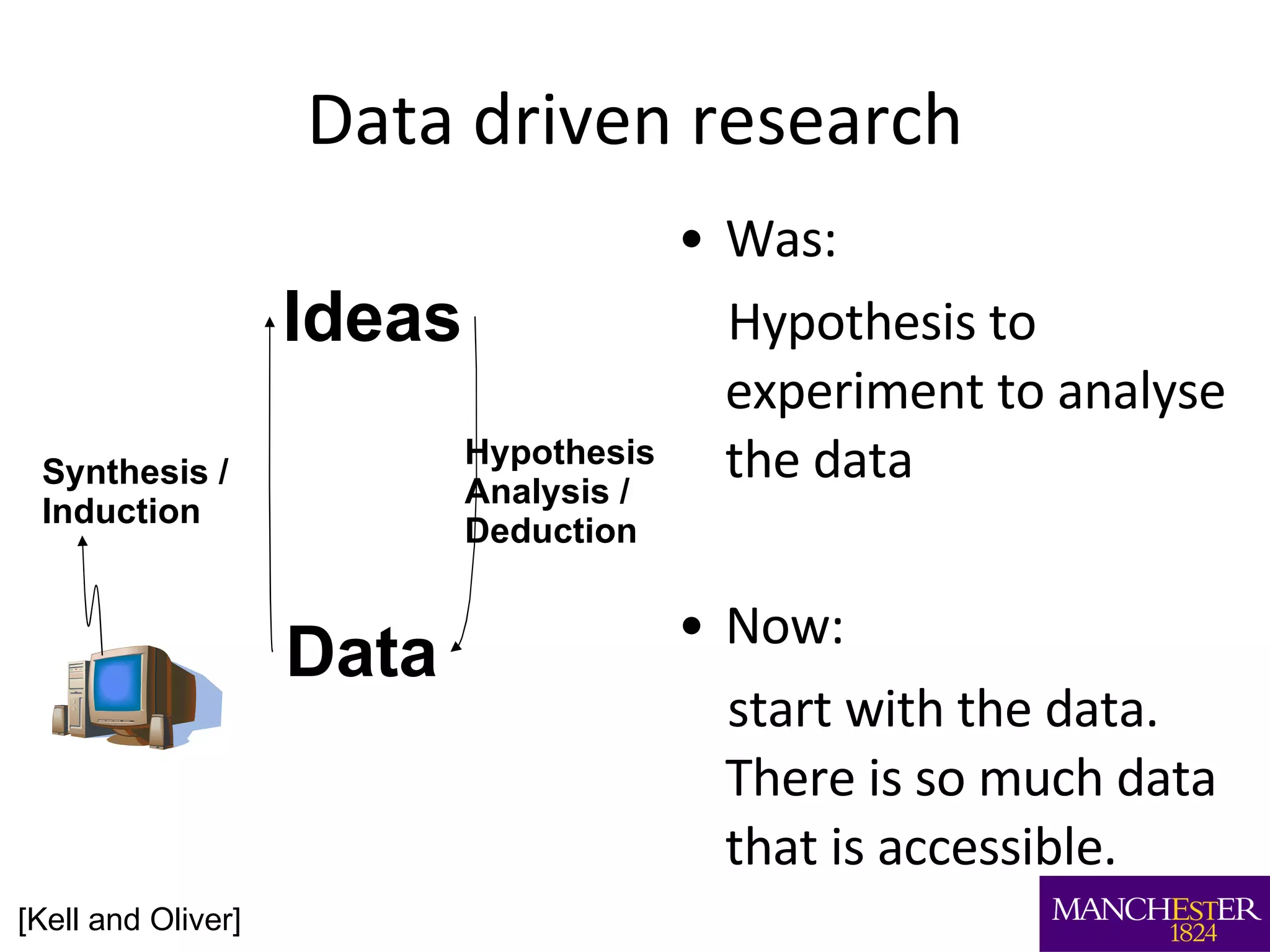 Data driven research Was:  Hypothesis to experiment to analyse the data Now:  start with the data. There is so much data that is accessible. Ideas Data Synthesis / Induction Hypothesis Analysis / Deduction [Kell and Oliver] 