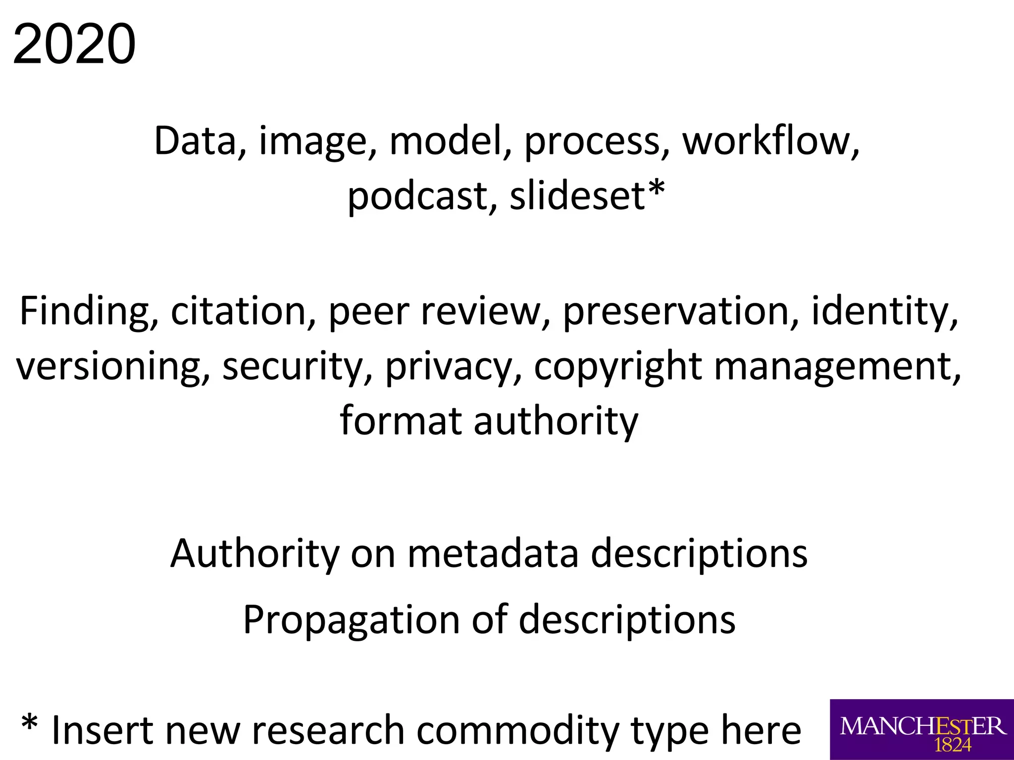 Data, image, model, process, workflow, podcast, slideset* Finding, citation, peer review, preservation, identity, versioning, security, privacy, copyright management, format authority Authority on metadata descriptions  Propagation of descriptions * Insert new research commodity type here 2020 