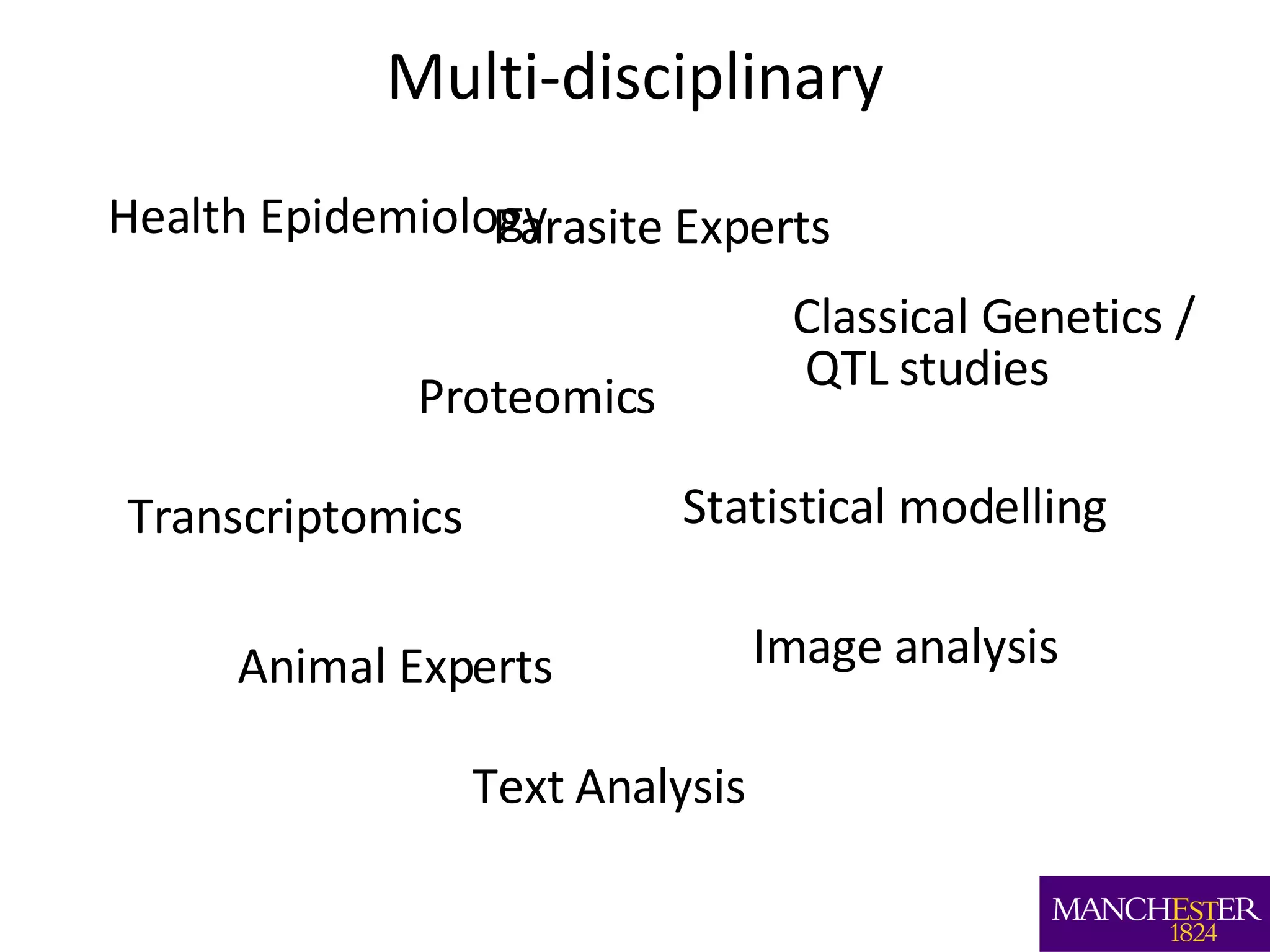 Multi-disciplinary Proteomics Classical Genetics / QTL studies Animal Experts Transcriptomics Parasite Experts Statistical modelling Text Analysis Image analysis Health Epidemiology 