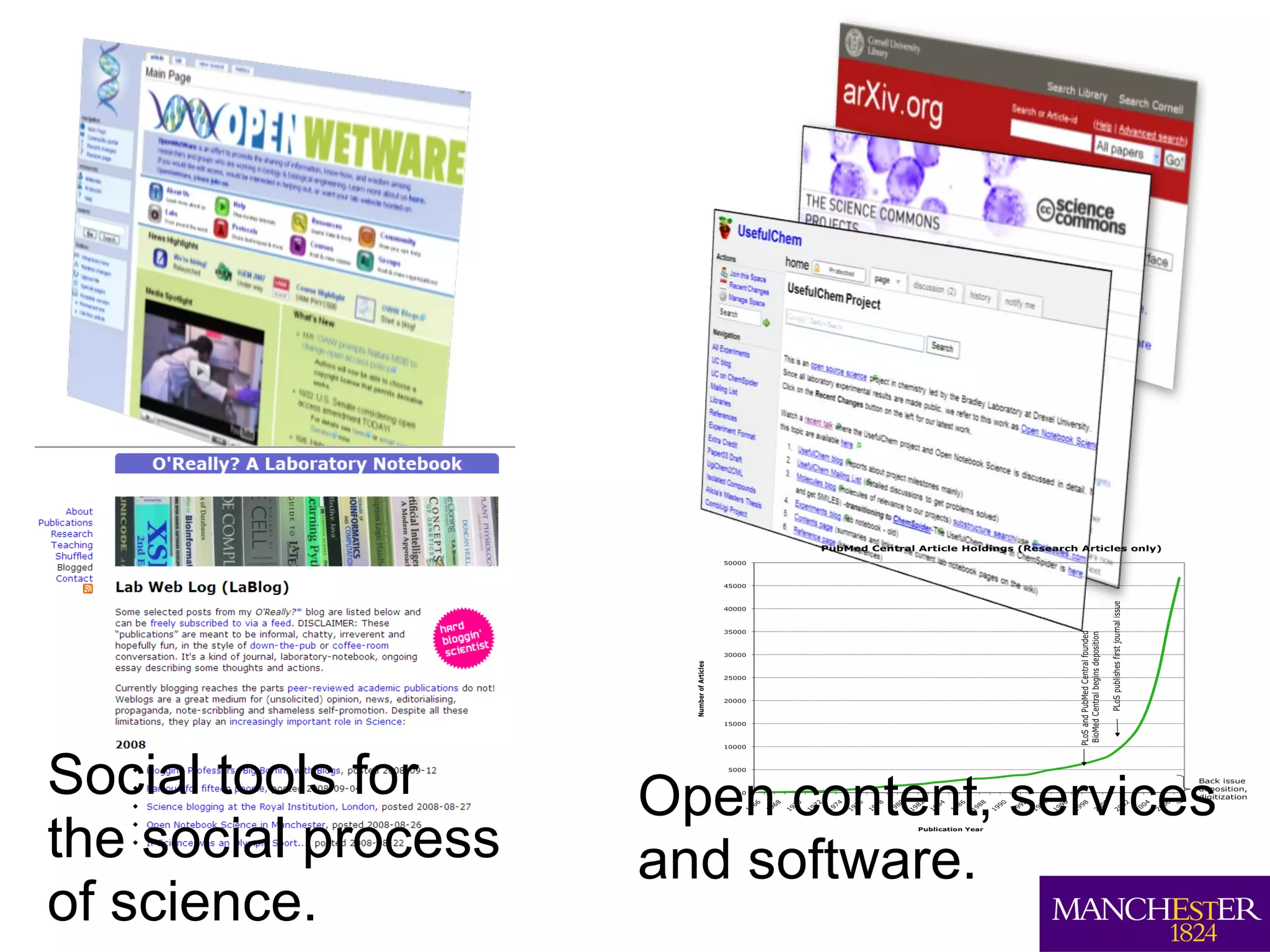 Open content, services and software. Social tools for the social process of science. 