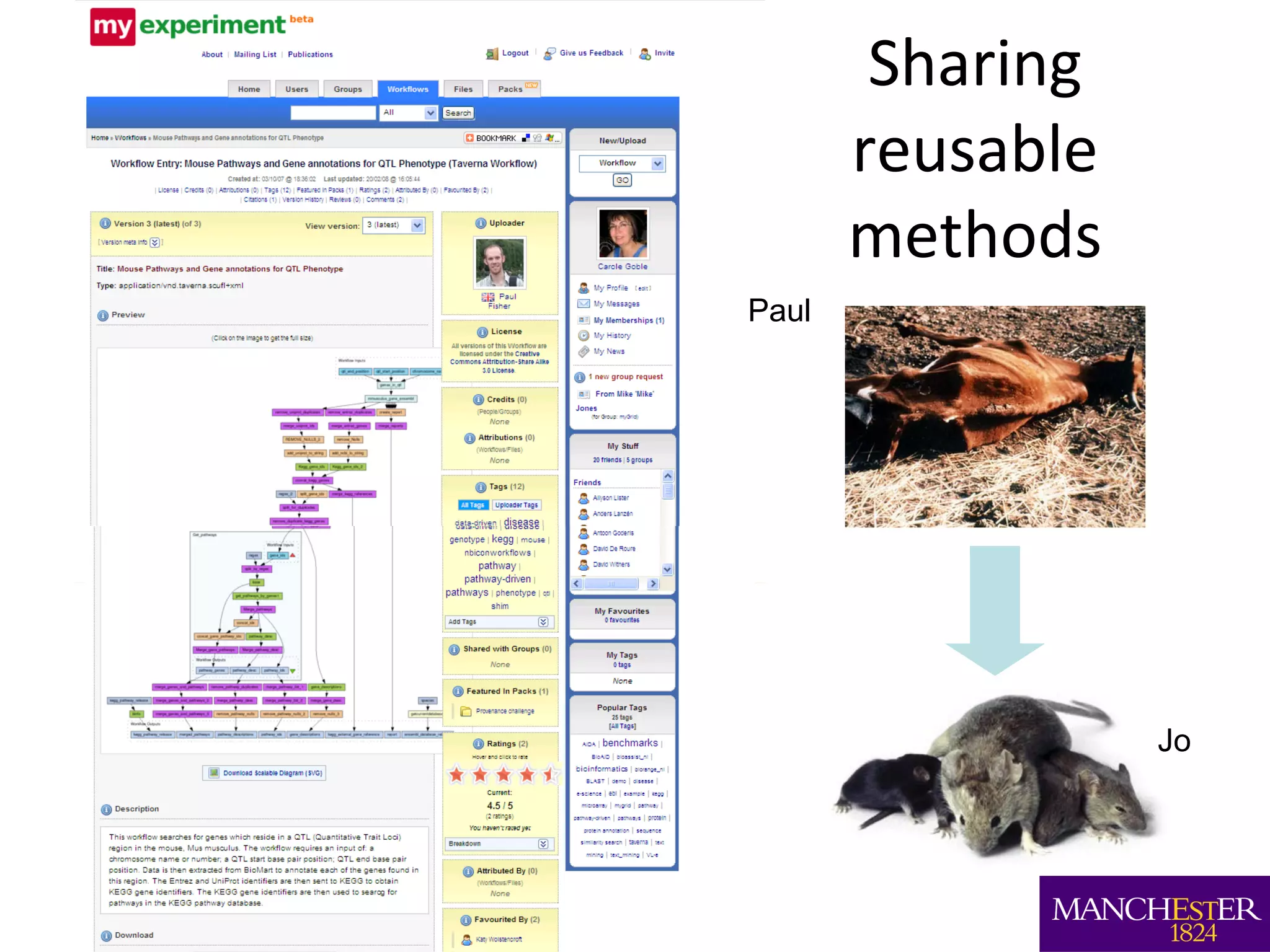 Sharing reusable methods Paul Jo 