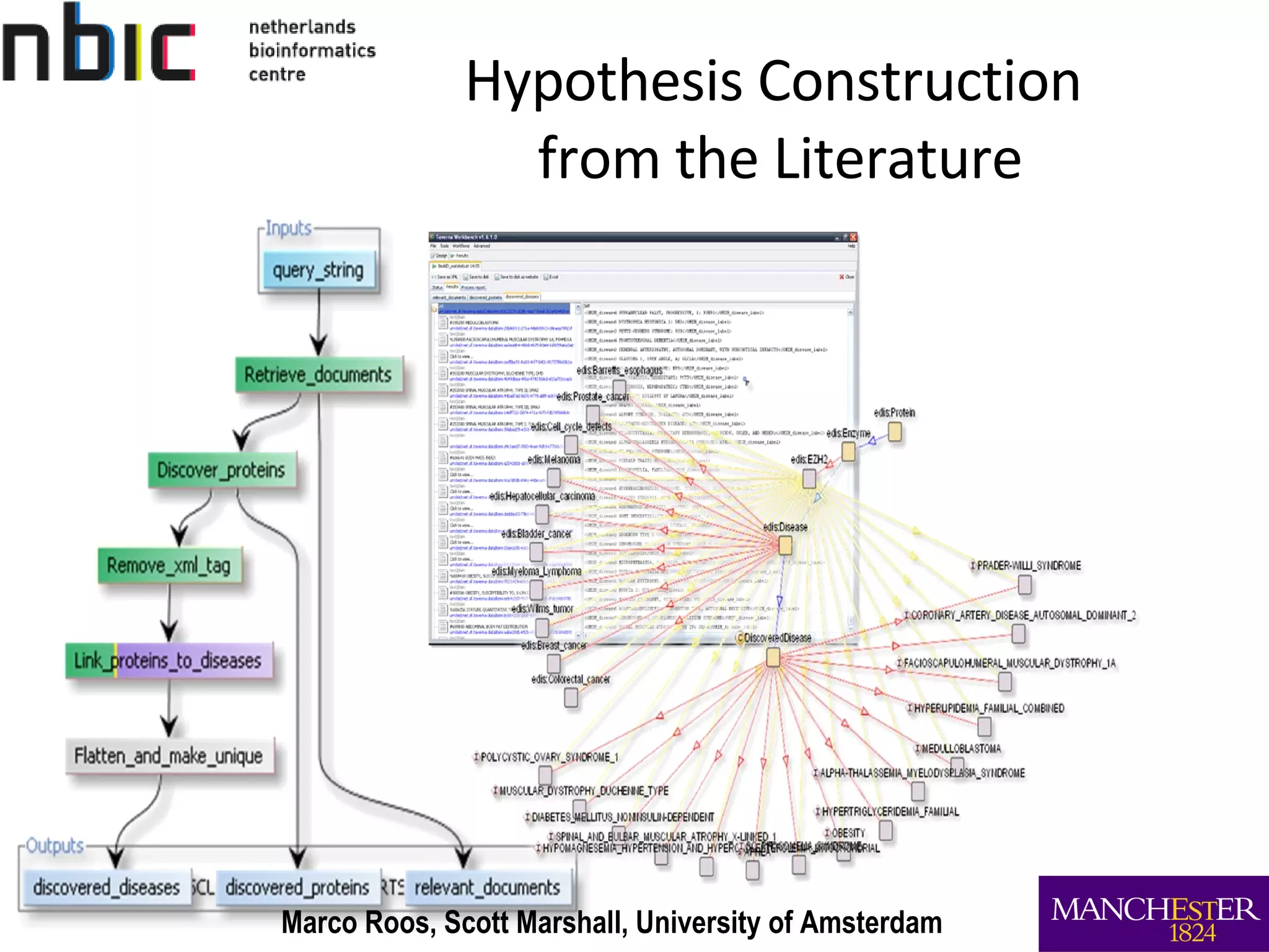 Hypothesis Construction  from the Literature Marco Roos, Scott Marshall , University of Amsterdam 
