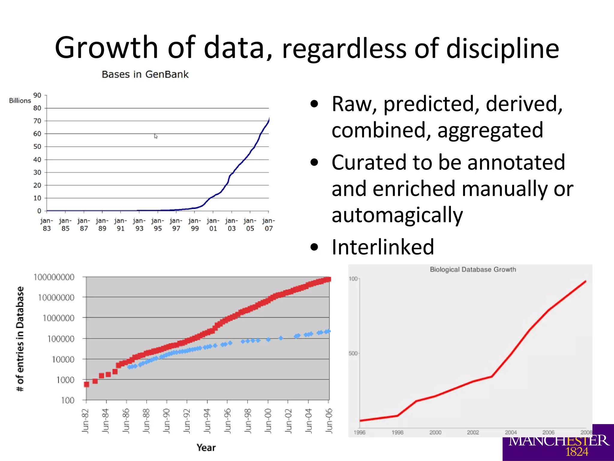 Growth of data,  regardless of discipline Raw, predicted, derived, combined, aggregated Curated to be annotated and enriched manually or automagically Interlinked 
