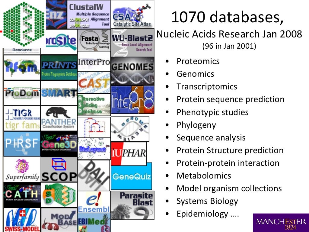 1070 databases, Nucleic Acids Research