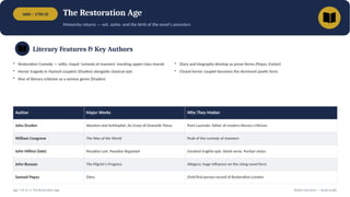 1660 – 1700 CE The Restoration Age
Monarchy returns — wit, satire, and the birth of the novel's ancestors
Literary Features & Key Authors
• Restoration Comedy — witty, risqué 'comedy of manners' mocking upper-class morals
• Heroic tragedy in rhymed couplets (Dryden) alongside classical epic
• Rise of literary criticism as a serious genre (Dryden)
• Diary and biography develop as prose forms (Pepys, Evelyn)
• Closed heroic couplet becomes the dominant poetic form
Author Major Works Why They Matter
John Dryden Absalom and Achitophel, An Essay of Dramatic Poesy Poet Laureate; father of modern literary criticism
William Congreve The Way of the World Peak of the comedy of manners
John Milton (late) Paradise Lost, Paradise Regained Greatest English epic; blank verse, Puritan vision
John Bunyan The Pilgrim's Progress Allegory; huge influence on the rising novel form
Samuel Pepys Diary Vivid first-person record of Restoration London
Age 7 of 13 • The Restoration Age British Literature — Study Guide
 