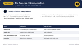 1700 – 1745 CE The Augustan / Neoclassical Age
Age of Pope — reason, order, satire, and the rise of the novel
Literary Features & Key Authors
• Heroic couplet perfected as the dominant, disciplined poetic form
• Mock-epic — grand epic style applied to trivial subjects for satire
• Birth of the English novel as a distinct form (Defoe, Richardson, Fielding)
• Periodical essay flourishes (The Tatler, The Spectator) — shapes public taste and manners
• Emphasis on wit, balance, clarity, and moral instruction ('to instruct and delight')
Author Major Works Why They Matter
Alexander Pope The Rape of the Lock, An Essay on Criticism Master of the heroic couplet and mock-epic
Jonathan Swift Gulliver's Travels, A Modest Proposal Savage prose satirist
Joseph Addison & Richard Steele The Spectator, The Tatler Periodical essay pioneers
Daniel Defoe Robinson Crusoe, Moll Flanders Pioneer of the realistic English novel
Age 8 of 13 • The Augustan / Neoclassical Age British Literature — Study Guide
 