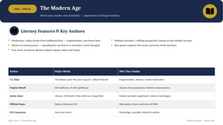 1901 – 1945 CE The Modern Age
World wars shatter old certainties — experiment and fragmentation
Literary Features & Key Authors
• Modernism: radical break from traditional form — fragmentation, non-linear time
• Stream of consciousness — narrating the raw flow of a character's inner thoughts
• Free verse and dense allusion replace regular metre and rhyme
• Multiple narrators / shifting perspective instead of one reliable narrator
• War poetry captures the horror and irony of the trenches
Author Major Works Why They Matter
T.S. Eliot The Waste Land, The Love Song of J. Alfred Prufrock Fragmentation, allusion, modern alienation
Virginia Woolf Mrs Dalloway, To the Lighthouse Stream of consciousness, feminist consciousness
James Joyce Ulysses, A Portrait of the Artist as a Young Man Radical narrative experiment, interior monologue
Wilfred Owen Dulce et Decorum Est War poetry; horror and irony of WWI
D.H. Lawrence Sons and Lovers Psychology, sexuality, industrial society
Age 12 of 13 • The Modern Age British Literature — Study Guide
 