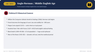 1066 – 1500 CE Anglo-Norman / Middle English Age
French conquest reshapes English into a new hybrid tongue
Political & Historical Context
• William the Conqueror defeats Harold at Hastings (1066); Norman rule begins
• French becomes the language of court, law and nobility for ~200 years
• Magna Carta signed (1215) — early check on royal power
• Hundred Years' War with France (1337–1453) fuels English national feeling
• Black Death (1348–49) kills ~1/3 of population — huge social upheaval
• Wars of the Roses (1455–85) — dynastic civil war, ends the medieval period
Age 2 of 13 • Anglo-Norman / Middle English Age British Literature — Study Guide
 