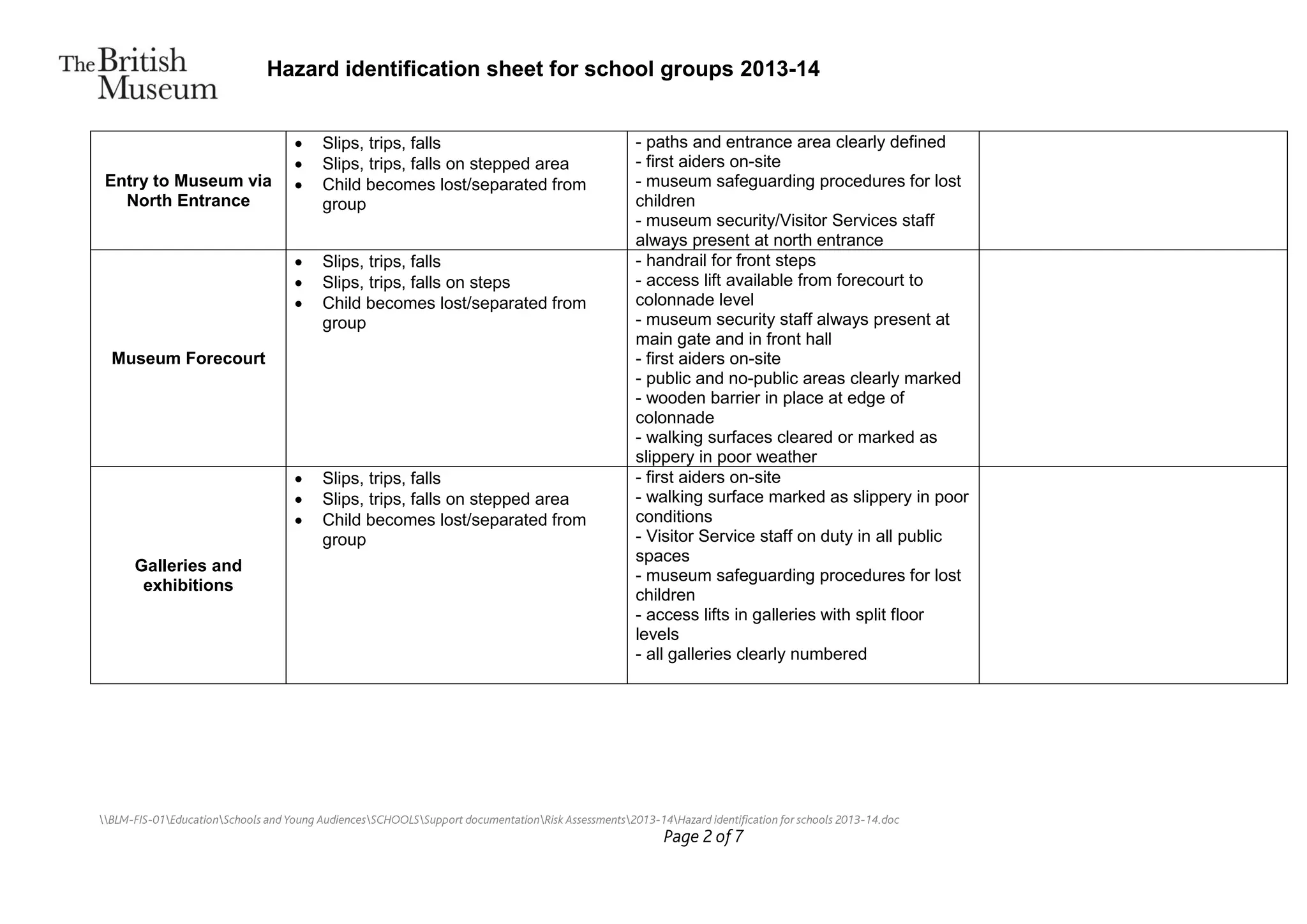 British museum risk assessment (for the journey) | PDF