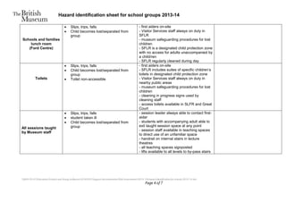 Hazard identification sheet for school groups 2013-14
BLM-FIS-01EducationSchools and Young AudiencesSCHOOLSSupport documentationRisk Assessments2013-14Hazard identification for schools 2013-14.doc
Page 4 of 7
Schools and families
lunch room
(Ford Centre)
 Slips, trips, falls
 Child becomes lost/separated from
group
- first aiders on-site
- Visitor Services staff always on duty in
SFLR
- museum safeguarding procedures for lost
children
- SFLR is a designated child protection zone
with no access for adults unaccompanied by
a child/ren
- SFLR regularly cleaned during day
Toilets
 Slips, trips, falls
 Child becomes lost/separated from
group
 Toilet non-accessible
- first aiders on-site
- SFLR includes suites of specific children’s
toilets in designated child protection zone
- Visitor Services staff always on duty in
nearby public areas
- museum safeguarding procedures for lost
children
- cleaning in progress signs used by
cleaning staff
- access toilets available in SLFR and Great
Court
All sessions taught
by Museum staff
 Slips, trips, falls
 student taken ill
 Child becomes lost/separated from
group
- session leader always able to contact first-
aider
- students with accompanying adult able to
exit taught session space at any point
- session staff available in teaching spaces
to direct use of an unfamiliar space
- handrail on internal stairs in lecture
theatres
- all teaching spaces signposted
- lifts available to all levels to by-pass stairs
 