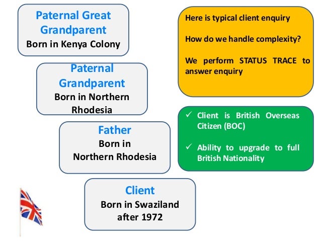 British citizenship by descent grandparent