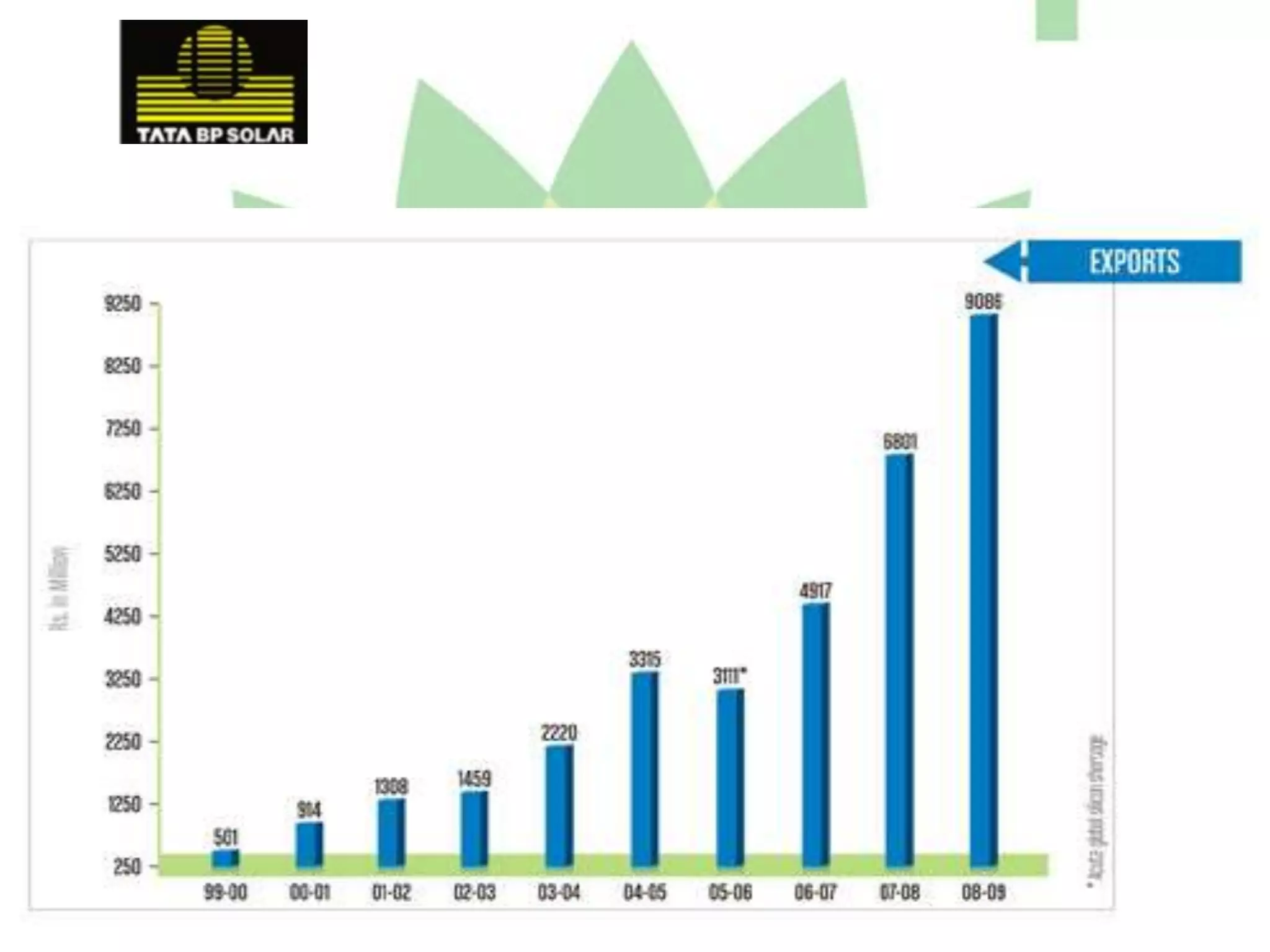 Solar powered telecom receivers.