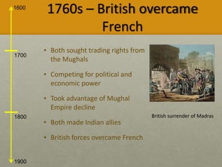 1600
1900
1700
1800
1760s – British overcame
French
• Both sought trading rights from
the Mughals
• Competing for political and
economic power
• Took advantage of Mughal
Empire decline
• Both made Indian allies
• British forces overcame French
British surrender of Madras
 