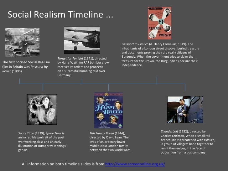 British Social Realism