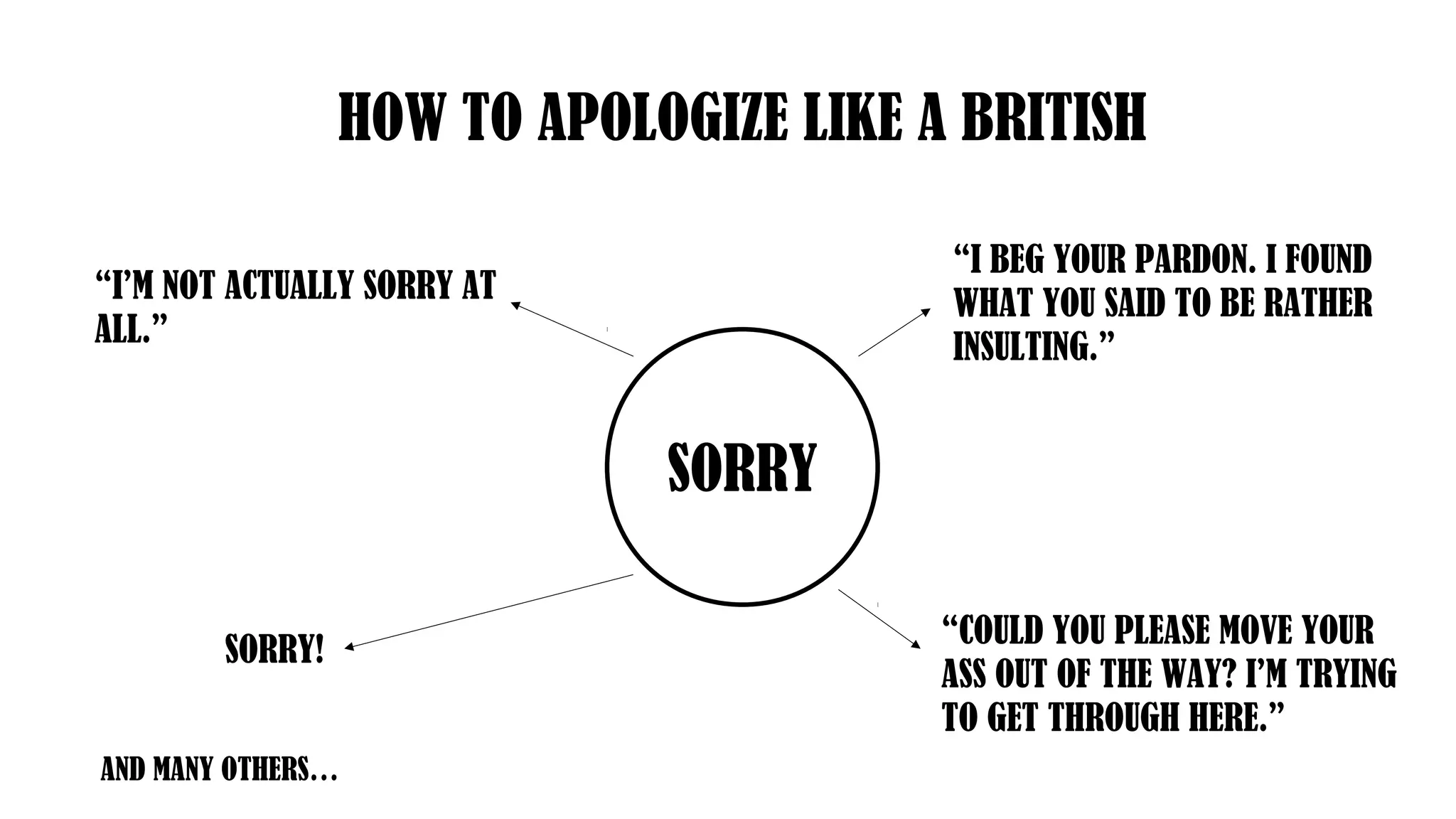 HOW TO APOLOGIZE LIKE A BRITISH
SORRY
“I BEG YOUR PARDON. I FOUND
WHAT YOU SAID TO BE RATHER
INSULTING.”
“COULD YOU PLEASE MOVE YOUR
ASS OUT OF THE WAY? I’M TRYING
TO GET THROUGH HERE.”
“I’M NOT ACTUALLY SORRY AT
ALL.”
SORRY!
AND MANY OTHERS…