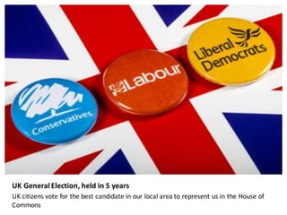 UK	General	Election,	held	in	5	years
UK	citizens	vote	for	the	best	candidate	in	our	local	area	to	represent	us	in	the	House	of	
Commons
 