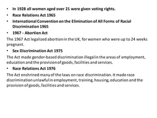 • In	1928	all	women	aged	over	21	were	given	voting	rights.
• Race	Relations	Act	1965
• International	Convention	on	the	Elimination	of	All	Forms	of	Racial	
Discrimination	1965
• 1967	- Abortion	Act
The	1967	Act	legalized	abortion	in	the	UK,	for	women	who	were	up	to	24	weeks	
pregnant.
• Sex	Discrimination	Act	1975
The	Act	made	gender-based	discrimination	illegal	in	the	areas	of	employment,	
education	and	the	provision	of	goods,	facilities	and	services.
• Race	Relations	Act	1976
The	Act	enshrined	many	of	the	laws	on	race	discrimination.	It	made	race	
discrimination	unlawful	in	employment,	training,	housing,	education	and	the	
provision	of	goods,	facilities	and	services.
 