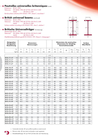 Poutrelles universelles britanniques                                                 (suite)
Dimensions:    BS 4-1: 1993
Tolérances:    EN 10034: 1993 UB 127-914, UB 1016 G ≤349
               A6-02            UB 1016 G >349
Etat de surface conforme à EN 10163-3: 1991, classe C, sous-classe 1


British universal beams                                    (continued)
                                                                                                                                     b
                                                                                                                                     ss
                                                                                                                                                                     p

Dimensions:    BS 4-1: 1993
Tolerances:    EN 10034: 1993 UB 127-914, UB 1016 G ≤349
                                                                                                                               r
               A6-02            UB 1016 G >349
Surface condition according to EN 10163-3:1991, class C, subclass 1
                                                                                                                          h   y                   d hi           y
Britische Universalträger                                    (Fortsetzung)
                                                                                                                                             tw
Abmessungen: BS 4-1: 1993
Toleranzen:  EN 10034: 1993 UB 127-914, UB 1016 G ≤349
             A6-02            UB 1016 G >349
Oberflächenbeschaffenheit gemäß EN 10163-3: 1991, Klasse C, Untergruppe 1                                                     tf         z                           z



   Désignation                                                                                          Dimensions de construction
                                               Dimensions                                                                                                 Surface
   Designation                                                                                           Dimensions for detailing
                                              Abmessungen                                                                                                Oberfläche
   Bezeichnung                                                                                             Konstruktionsmaße

                       G        h         b          tw           tf         r          A        hi          d                     pmin           pmax    AL         AG
                                                                                                                    Ø
                      kg/m     mm        mm         mm           mm          mm      mm     2
                                                                                                mm          mm                     mm              mm    m /m
                                                                                                                                                          2
                                                                                                                                                                     m2/t

                                                                                     x 102
UB 356 x 171 x 45+      45,0   351,4     171,1       7           9,7         10,2    57,33      332         311,6   M22             82             90    1,356       30,13
UB 356 x 171 x 51+      51,0   355       171,5       7,4        11,5         10,2    64,91      332         311,6   M22             82             90    1,364       26,76
UB 356 x 171 x 57+      57,0   358       172,2       8,1        13           10,2    72,56      332         311,6   M22             82             90    1,371       24,07
UB 356 x 171 x 67+      67,1   363,4     173,2       9,1        15,7         10,2    85,49      332         311,6   M22             84             92    1,384       20,62

UB 406 x 140 x 39+      39,0   398       141,8       6,4         8,6         10,2    49,65      380,8       360,4   M16             68             78    1,333       34,20
UB 406 x 140 x 46+      46,0   403,2     142,2       6,8        11,2         10,2    58,64      380,8       360,4   M16             68             78    1,344       29,20
UB 406 x 178 x 54+      54,1   402,6     177,7       7,7        10,9         10,2    68,95      380,8       360,4   M24             88             90    1,483       27,40
UB 406 x 178 x 60+      60,1   406,4     177,9       7,9        12,8         10,2    76,52      380,8       360,4   M24             88             90    1,491       24,82
UB 406 x 178 x 67+      67,1   409,4     178,8       8,8        14,3         10,2    85,54      380,8       360,4   M24             88             90    1,499       22,32
UB 406 x 178 x 74+      74,2   412,8     179,5       9,5        16           10,2    94,51      380,8       360,4   M24             88             92    1,507       20,31

UB 457 x 152 x 52+      52,3   449,8     152,4       7,6        10,9         10,2    66,64      428         407,6   M20             76             76    1,476       28,22
UB 457 x 152 x 60+      59,8   454,6     152,9       8,1        13,3         10,2    76,23      428         407,6   M20             76             76    1,487       24,85
UB 457 x 152 x 67+      67,2   458       153,8       9          15           10,2    85,55      428         407,6   M20             78             78    1,496       22,27
UB 457 x 152 x 74+      74,2   462       154,4       9,6        17           10,2    94,48      428         407,6   M20             78             78    1,505       20,29
UB 457 x 152 x 82+      82,1   465,8     155,3      10,5        18,9         10,2   104,5       428         407,6   M20             80             80    1,514       18,45

UB 457 x 191 x 67+      67,1   453,4     189,9       8,5        12,7         10,2    85,51      428         407,6   M27             90             90    1,632       24,31
UB 457 x 191 x 74+      74,3   457       190,4       9          14,5         10,2    94,63      428         407,6   M27             90             90    1,640       22,08
UB 457 x 191 x 82+      82,0   460       191,3       9,9        16           10,2   104,5       428         407,6   M27             92             92    1,648       20,09
UB 457 x 191 x 89+      89,3   463,4     191,9      10,5        17,7         10,2   113,8       428         407,6   M27             92             92    1,656       18,54
UB 457 x 191 x 98+      98,3   467,2     192,8      11,4        19,6         10,2   125,3       428         407,6   M27             92             92    1,665       16,94

UB 533 x 210 x 82+      82,2   528,3     208,8       9,6        13,2         12,7   104,7       501,9       476,5   M27             90             108   1,851       22,52
UB 533 x 210 x 92+      92,1   533,1     209,3      10,1        15,6         12,7   117,4       501,9       476,5   M27             92             110   1,861       20,20
UB 533 x 210 x 101+    101,0   536,7     210        10,8        17,4         12,7   128,7       501,9       476,5   M27             92             110   1,870       18,51
UB 533 x 210 x 109+    109,0   539,5     210,8      11,6        18,8         12,7   138,9       501,9       476,5   M27             94             108   1,877       17,22
UB 533 x 210 x 122+    122,0   544,5     211,9      12,7        21,3         12,7   155,4       501,9       476,5   M27             94             110   1,889       15,49

UB 610 x 229 x 101+    101,2   602,6     227,6      10,5        14,8         12,7   128,9       573         547,6   M27             92             126   2,073       20,48
UB 610 x 229 x 113+    113,0   607,6     228,2      11,1        17,3         12,7   143,9       573         547,6   M27             92             126   2,084       18,44
UB 610 x 229 x 125+    125,1   612,2     229        11,9        19,6         12,7   159,3       573         547,6   M27             94             128   2,095       16,75
UB 610 x 229 x 140+    139,9   617,2     230,2      13,1        22,1         12,7   178,2       573         547,6   M27             94             128   2,107       15,06



            +   Commande minimale: 40 t par profilé et qualité ou suivant accord.

            +   Minimum order: 40 t per section and grade or upon agreement.
 134
            +   Mindestbestellmenge: 40 t pro Profil und Güte oder nach Vereinbarung.
 