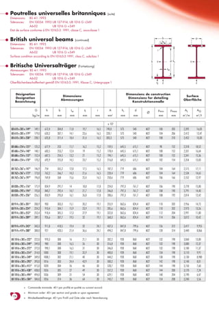 Poutrelles universelles britanniques                                                 (suite)
Dimensions:    BS 4-1: 1993
Tolérances:    EN 10034: 1993 UB 127-914, UB 1016 G ≤349
               A6-02            UB 1016 G >349
Etat de surface conforme à EN 10163-3: 1991, classe C, sous-classe 1


British universal beams                                    (continued)
                                                                                                                                     b
                                                                                                                                     ss
                                                                                                                                                                  p

Dimensions:    BS 4-1: 1993
Tolerances:    EN 10034: 1993 UB 127-914, UB 1016 G ≤349
                                                                                                                               r
               A6-02            UB 1016 G >349
Surface condition according to EN 10163-3:1991, class C, subclass 1
                                                                                                                          h   y                d hi           y
Britische Universalträger                                    (Fortsetzung)
                                                                                                                                          tw
Abmessungen: BS 4-1: 1993
Toleranzen:  EN 10034: 1993 UB 127-914, UB 1016 G ≤349
             A6-02            UB 1016 G >349
Oberflächenbeschaffenheit gemäß EN 10163-3: 1991, Klasse C, Untergruppe 1                                                     tf     z                            z



   Désignation                                                                                          Dimensions de construction
                                               Dimensions                                                                                              Surface
   Designation                                                                                           Dimensions for detailing
                                              Abmessungen                                                                                             Oberfläche
   Bezeichnung                                                                                             Konstruktionsmaße

                        G         h       b          tw           tf         r          A        hi          d                     pmin        pmax    AL          AG
                                                                                                                    Ø
                       kg/m     mm       mm         mm           mm          mm      mm     2
                                                                                                mm          mm                     mm           mm    m /m
                                                                                                                                                       2
                                                                                                                                                                  m2/t

                                                                                     x 102
UB 610 x 305 x 149+     149,1    612,4   304,8      11,8        19,7         16,5   190,0       573         540     M27            100          202   2,392       16,03
UB 610 x 305 x 179+     179,0    620,2   307,1      14,1        23,6         16,5   228,1       573         540     M27            104          206   2,412       13,47
UB 610 x 305 x 238+     238,1    635,8   311,4      18,4        31,4         16,5   303,3       573         540     M27            108          210   2,452       10,30

UB 686 x 254 x 125+     125,2    677,9   253        11,7        16,2         15,2   159,5       645,5       615,1   M27             98          152   2,318       18,52
UB 686 x 254 x 140+     140,1    683,5   253,7      12,4        19           15,2   178,4       645,5       615,1   M27            100          152   2,331       16,64
UB 686 x 254 x 152+     152,4    687,5   254,5      13,2        21           15,2   194,1       645,5       615,1   M27            100          152   2,341       15,36
UB 686 x 254 x 170+     170,2    692,9   255,8      14,5        23,7         15,2   216,8       645,5       615,1   M27            102          154   2,354       13,83

UB 762 x 267 x 147+     146,9    754     265,2      12,8        17,5         16,5   187,2       719         686     M27            104          164   2,515       17,11
UB 762 x 267 x 173+     173,0    762,2   266,7      14,3        21,6         16,5   220,4       719         686     M27            104          164   2,534       14,65
UB 762 x 267 x 197+     196,8    769,8   268        15,6        25,4         16,5   250,6       719         686     M27            106          166   2,552       12,97

UB 838 x 292 x 176+     175,9    834,9   291,7      14          18,8         17,8   224,0       797,3       761,7   M27            106          190   2,778       15,80
UB 838 x 292 x 194+     193,8    840,7   292,4      14,7        21,7         17,8   246,8       797,3       761,7   M27            108          190   2,791       14,40
UB 838 x 292 x 226+     226,5    850,9   293,8      16,1        26,8         17,8   288,6       797,3       761,7   M27            108          192   2,814       12,42

UB 914 x 305 x 201+     200,9    903     303,3      15,1        20,2         19,1   255,9       862,6       824,4   M27            110          202   2,956       14,72
UB 914 x 305 x 224+     224,2    910,4   304,1      15,9        23,9         19,1   285,6       862,6       824,4   M27            110          202   2,973       13,26
UB 914 x 305 x 253+     253,4    918,4   305,5      17,3        27,9         19,1   322,8       862,6       824,4   M27            112          204   2,991       11,80
UB 914 x 305 x 289+     289,1    926,6   307,7      19,5        32           19,1   368,3       862,6       824,4   M27            114          206   3,012       10,42

UB 914 x 419 x 343+     343,3    911,8   418,5      19,4        32           24,1   437,3       847,8       799,6   M27            126          312   3,417        9,955
UB 914 x 419 x 388+     388,0    921     420,5      21,4        36,6         24,1   494,2       847,8       799,6   M27            128          314   3,440        8,866

UB 1016 x 305 x 222+    222,0    970,3   300        16          21,1         30     282,2       928         868     M27            132          198   3,060       13,80
UB 1016 x 305 x 249+    249,0    980     300        16,5        26           30     316,8       928         868     M27            132          198   3,080       12,37
UB 1016 x 305 x 272+    272,0    990,1   300        16,5        31           30     346,8       928         868     M27            132          198   3,100       11,37
UB 1016 x 305 x 314+    314,0   1000     300        19,1        35,9         30     400,0       928         868     M27            134          198   3,110        9,91
UB 1016 x 305 x 349+    349,0   1008,1   302        21,1        40           30     444,2       928         868     M27            138          198   3,130        8,980
UB 1016 x 305 x 393+    393,0   1016     303        24,4        43,9         30     500,2       928         868     M27            142          198   3,140        8,01
UB 1016 x 305 x 415+    415,0   1020     304        26          46           30     528,7       928         868     M27            144          198   3,150        7,60
UB 1016 x 305 x 438+    438,0   1026     305        27          49           30     557,2       928         868     M27            144          200   3,170        7,24
UB 1016 x 305 x 494+    494,0   1036     309        31          54           30     629,1       928         868     M27            148          204   3,190        6,47
UB 1016 x 305 x 584+    584,0   1056     314        36          64           30     743,7       928         868     M27            154          208   3,240        5,56

            +   Commande minimale: 40 t par profilé et qualité ou suivant accord.

            +   Minimum order: 40 t per section and grade or upon agreement.
 136
            +   Mindestbestellmenge: 40 t pro Profil und Güte oder nach Vereinbarung.
 