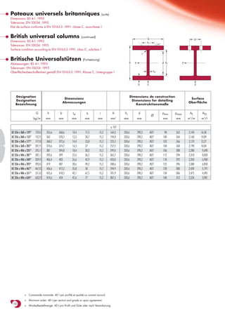 Poteaux universels britanniques                                     (suite)
Dimensions: BS 4-1: 1993
Tolérances: EN 10034: 1993
Etat de surface conforme à EN 10163-3: 1991, classe C, sous-classe 1


British universal columns                          (continued)
                                                                                                                      b                                           p
Dimensions: BS 4-1: 1993                                                                                              ss
                                                                                                                                  45o
Tolerances: EN 10034: 1993
Surface condition according to EN 10163-3:1991, class C, subclass 1
                                                                                                                  r

Britische Universalstützen                        (Fortsetzung)
                                                                                                         y                                            y
Abmessungen: BS 4-1: 1993                                                                            h                                  d hi
Toleranzen: EN 10034: 1993
Oberflächenbeschaffenheit gemäß EN 10163-3: 1991, Klasse C, Untergruppe 1                                                    tw



                                                                                                             tf       z                                           z



   Désignation                                                                                       Dimensions de construction
                                               Dimensions                                                                                                  Surface
   Designation                                                                                        Dimensions for detailing
                                              Abmessungen                                                                                                 Oberfläche
   Bezeichnung                                                                                          Konstruktionsmaße

                       G       h          b          tw         tf          r           A       hi            d                         pmin   pmax        AL          AG
                                                                                                                           Ø
                      kg/m     mm        mm         mm         mm         mm        mm      2
                                                                                                mm           mm                         mm     mm         m /m
                                                                                                                                                           2
                                                                                                                                                                      m2/t

                                                                                    x 102
UC 356 x 368 x 129+    129,0   355,6     368,6      10,4       17,5        15,2     164,3       320,6        290,2         M27           98    262        2,140       16,58
UC 356 x 368 x 153+    152,9   362       370,5      12,3       20,7        15,2     194,8       320,6        290,2         M27          100    264        2,160       14,09
UC 356 x 368 x 177+    177,0   368,2     372,6      14,4       23,8        15,2     225,5       320,6        290,2         M27          102    266        2,170       12,27
UC 356 x 368 x 202+    201,9   374,6     374,7      16,5       27          15,2     257,2       320,6        290,2         M27          104    268        2,190       10,84
UC 356 x 406 x 235+    235,1   381       394,8      18,4       30,2        15,2     299,0       320,6        290,2         M27          106    288        2,280        9,690
UC 356 x 406 x 287+    287,1   393,6     399        22,6       36,5        15,2     365,7       320,6        290,2         M27          112    294        2,310        8,050
UC 356 x 406 x 340+    339,9   406,4     403        26,6       42,9        15,2     433,0       320,6        290,2         M27          118    292        2,350        6,900
UC 356 x 406 x 393+    393,0   419       407        30,6       49,2        15,2     500,6       320,6        290,2         M27          122    296        2,380        6,050
UC 356 x 406 x 467+    467,0   436,6     412,2      35,8       58          15,2     594,9       320,6        290,2         M27          128    300        2,424        5,191
UC 356 x 406 x 551+    551,0   455,6     418,5      42,1       67,5        15,2     701,9       320,6        290,2         M27          134    306        2,475        4,492
UC 356 x 406 x 634+    633,9   474,6     424        47,6       77          15,2     807,5       320,6        290,2         M27          140    312        2,524        3,981




            +   Commande minimale: 40 t par profilé et qualité ou suivant accord.

            +   Minimum order: 40 t per section and grade or upon agreement.
 142
            +   Mindestbestellmenge: 40 t pro Profil und Güte oder nach Vereinbarung.
 