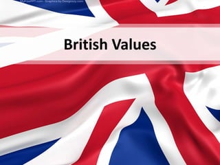 British Values - lesson plan | PPTX