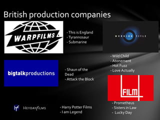 British production companies
- This is England
- Tyrannosaur
- Submarine

- Shaun of the
Dead
- Attack the Block

- Harry Potter Films
- I am Legend

- Wild Child
- Atonement
- Hot Fuzz
- Love Actually

- Prometheus
- Sisters in Law
- Lucky Day

 
