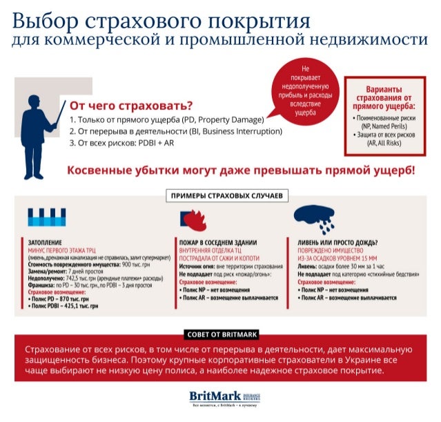 Страховое покрытие по осаго