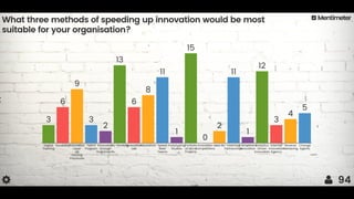 Britny Session - The Art of Speeding Up Innovation