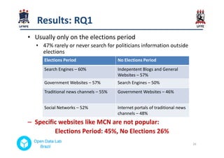 • Usually only on the elections period
• 47% rarely or never search for politicians information outside
elections
ResultsR...