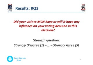 Did your visit to MCN have or will it have any
influence on your voting decision in this
election?
ResultsResults: RQ3: RQ...