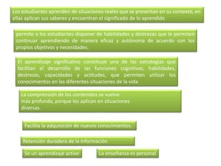 Los estudiantes aprenden de situaciones reales que se presentan en su contexto, en 
ellas aplican sus saberes y encuentran el significado de lo aprendido 
permite a los estudiantes disponer de habilidades y destrezas que le permiten 
continuar aprendiendo de manera eficaz y autónoma de acuerdo con los 
propios objetivos y necesidades. 
El aprendizaje significativo constituye una de las estrategias que 
facilitan el desarrollo de las funciones cognitivas, habilidades, 
destrezas, capacidades y actitudes, que permiten utilizar los 
conocimientos en las diferentes situaciones de la vida 
La comprensión de los contenidos se vuelve 
más profunda, porque los aplican en situaciones 
diversas. 
Facilita la adquisición de nuevos conocimientos. 
Retención duradera de la información 
Se un aprendizaje activo La enseñanza es personal 
 