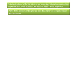 Participativo tiene el fin de integrar los propósitos educativos nacionales , 
las perspectivas de los maestros, estudiantes y la sociedad en general 
Partir de los conocimientos previos, para desarrollar las competencias en 
los estudiantes. 
