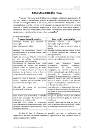- Resenha -
     Teca Alencar de Brito - Música na Educação Infantil: Propostas para a formação Integral da Criança

                           PARA UMA REFLEXÃO FINAL
       “Fazendo referências a conteúdos, metodologias e estratégias que revelam, de
um lado, posturas pedagógicas próprias à concepção tradicionalista do ensino de
música na educação infantil e, de outro, posturas consideradas adequadas a uma
concepção que entende a música como linguagem e área cujo conhecimento a criança
constrói, o quadro comparativo apresentado a seguir tem a intenção de auxiliar a
reflexão do educador ou educadora, fornecendo subsídios que possibilitam identificar
aproximações e afastamentos entre as duas concepções.”

Eis o quadro integral:
      Concepção tradicionalista                            Concepção construtivista
Atividades musicais que          enfatizam     a   Atividades     musicais     que    integram
reprodução                                         reprodução, criação e reflexão
Fazer e/ou ouvir sem refletir                      Refletir sobre o fazer e também sobre o
                                                   apreciar
Exercícios de discriminação auditiva ou            Percepção das questões relacionadas ao som
reconhecimento de qualidades do som como           e à música inseridas em contextos de
fins em si mesmos                                  realização musicais
Cações de comando, utilizadas como forma           Invenção e interpretação de canções como
de criar ou reforçar comportamentos;               meio de expressão e exercício musical
comemorativas e/ou informativas
Instrumentos de bandinha como única                Contato      com      brinquedos     sonoros,
possibilidade de contato com materiais             instrumentos       regionais,      artesanais,
sonoros. Ênfase na reprodução; de modo             industrializados,   de     outras    culturas,
geral, as crianças tocam, mas não escutam. O       pedagógicos, etc. Estímulo à pesquisa de
professor ou professora ensina a tocar e           timbres, modos de ação e produção dos sons.
sempre determina o que e como se toca              Construção de instrumentos musicais.
                                                   Elaboração de arranjos junto com as crianças.
Repertório musical limitado à produção             Repertório musical que parte da legítima
infantil, a despeito de sua qualidade, e aos       música da cultura infantil e que procura
“sucessos” veiculados pela mídia                   integrar variados gêneros e estilos musicais,
                                                   de diversas épocas e culturas
Submissão da música aos              conteúdos     Integração entre as áreas visando favorecer a
considerados “prioritários”                        construção do conhecimento de modo geral,
                                                   sem deixar de lado as questões específicas da
                                                   linguagem musical
Fazer musical que desconsidera o contexto          Inserção de projetos musicais em sintonia
global dos conteúdos desenvolvidos nas             com o desenvolvimento global dos conteúdos
outras áreas do conhecimento                       trabalhados
Integração entre música e movimento                Respeito à expressão corporal de bebês e
restrita à realização de gestos marcados pelo      crianças; estímulo à improvisação e À criação
professor. Canções com gestos e danças com         de movimentos; consciência corporal
coreografia marcada

       Ao fim do livro, é oferecido um glossário para que os professores não
especialistas em música possam entender e aprofundar-se nos conceitos musicais
apresentados durante a obra.



© Carlos Roberto Prestes Lopes - 2008                                                      [ 17 / 17 ]
 