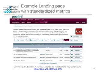 Example Landing page
with standardized metrics
Lowenberg, D., Budden, A., Cruse, T. (2018). It’s Time to Make Your Data Count!.
https://doi.org/10.5438/pre3-2f25 10
 