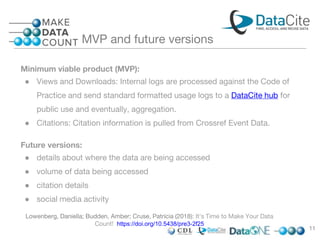 MVP and future versions
11
Minimum viable product (MVP):
● Views and Downloads: Internal logs are processed against the Code of
Practice and send standard formatted usage logs to a DataCite hub for
public use and eventually, aggregation.
● Citations: Citation information is pulled from Crossref Event Data.
Future versions:
● details about where the data are being accessed
● volume of data being accessed
● citation details
● social media activity
Lowenberg, Daniella; Budden, Amber; Cruse, Patricia (2018): It’s Time to Make Your Data
Count! https://doi.org/10.5438/pre3-2f25
 