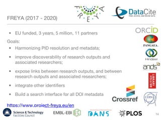 FREYA (2017 - 2020)
• EU funded, 3 years, 5 million, 11 partners
Goals:
• Harmonizing PID resolution and metadata;
• improve discoverability of research outputs and
associated researchers;
• expose links between research outputs, and between
research outputs and associated researchers;
• integrate other identifiers
• Build a search interface for all DOI metadata
https://www.project-freya.eu/en
14
 